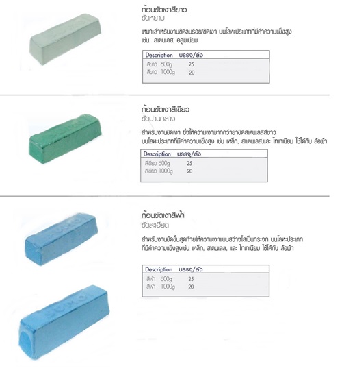 ก้อนขัดเงา