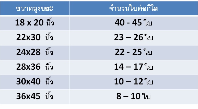 ถุงขยะดำ ถุงขยะดำ